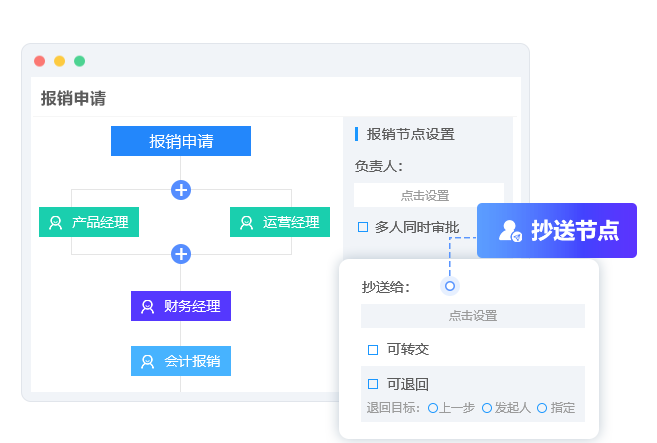 问卷调查